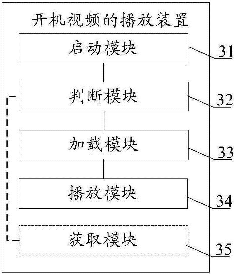 Boot video playing method and device