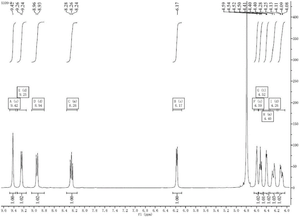 Nicotinamide mononucleotide adenylyl transferase gene and application thereof