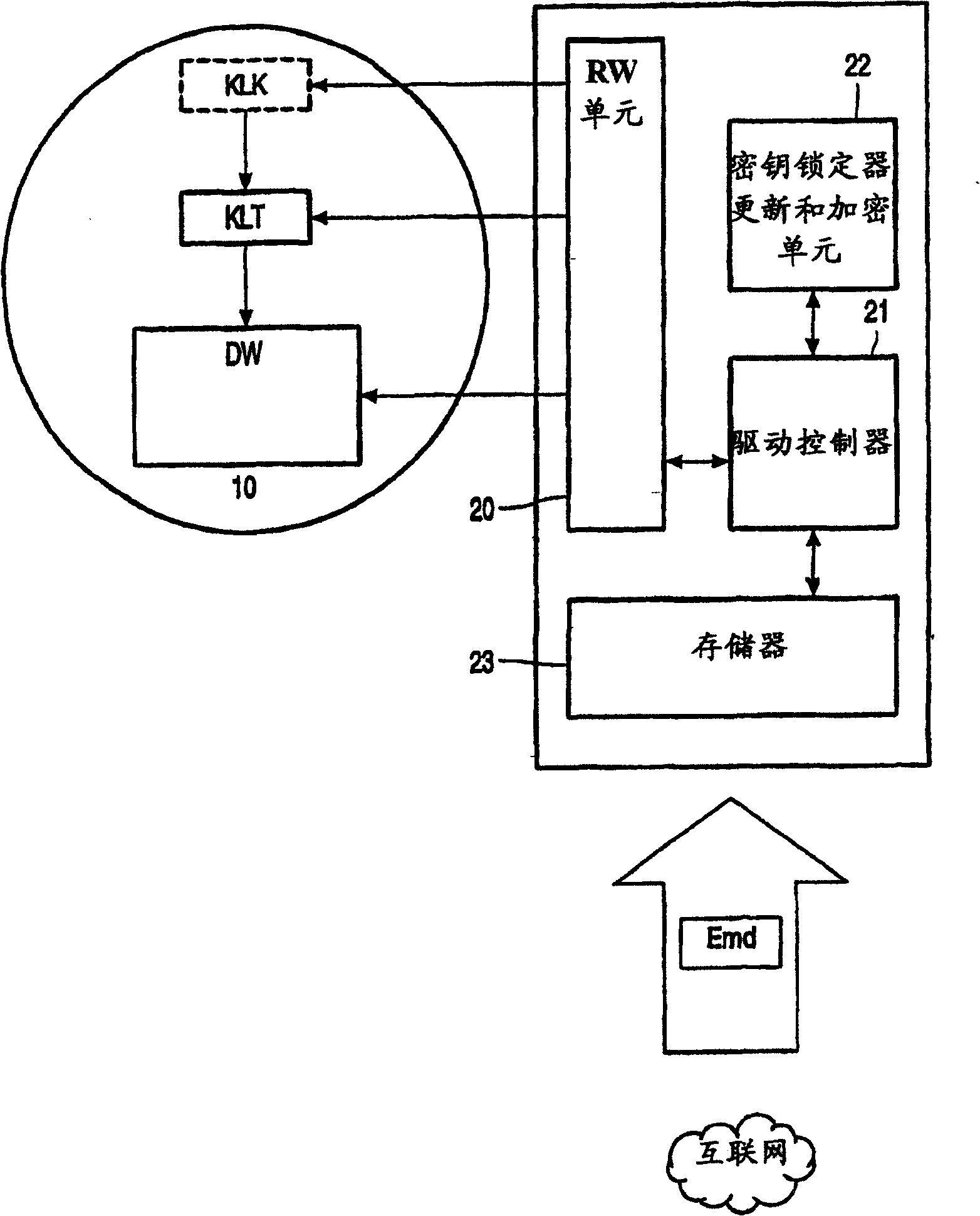 Record carrier for storing a digital work, method and device for recording digital works