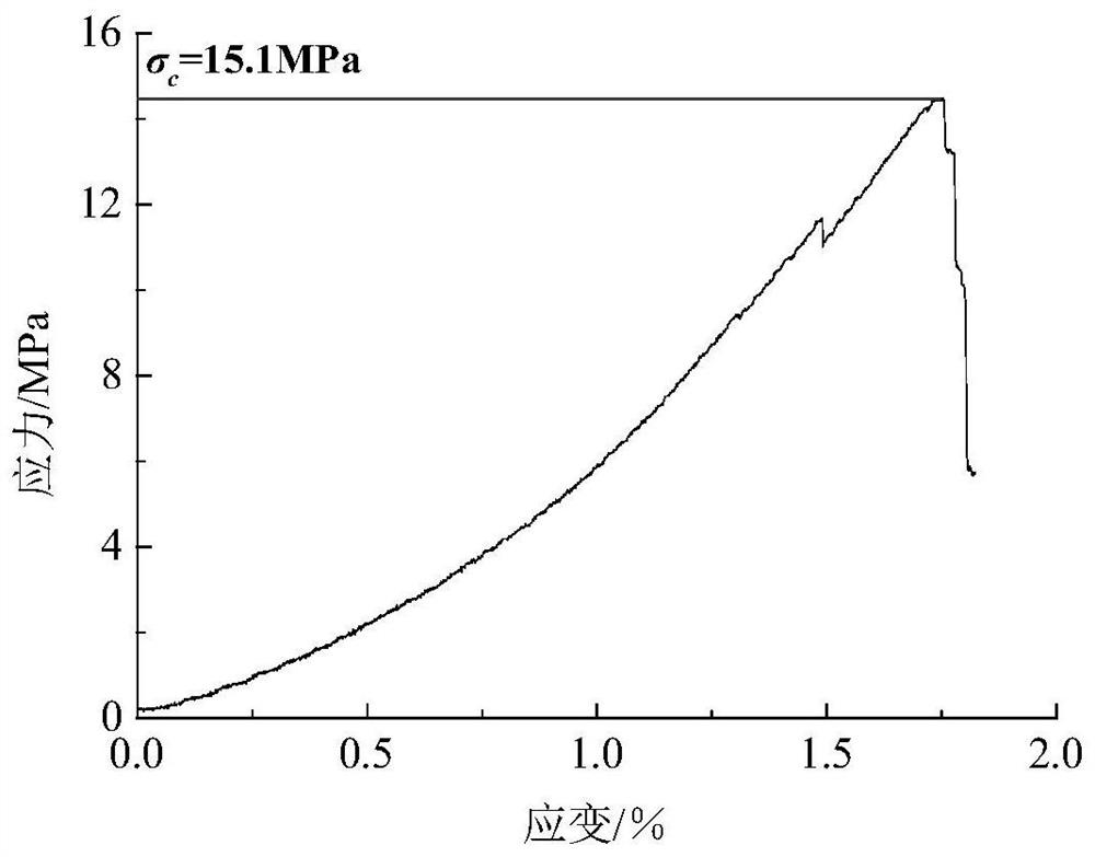 Rock long-term strength determination method based on numerical fitting