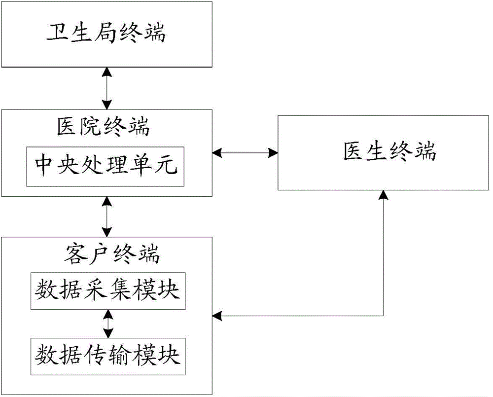 Network hospital system and data application method for database in network hospital system