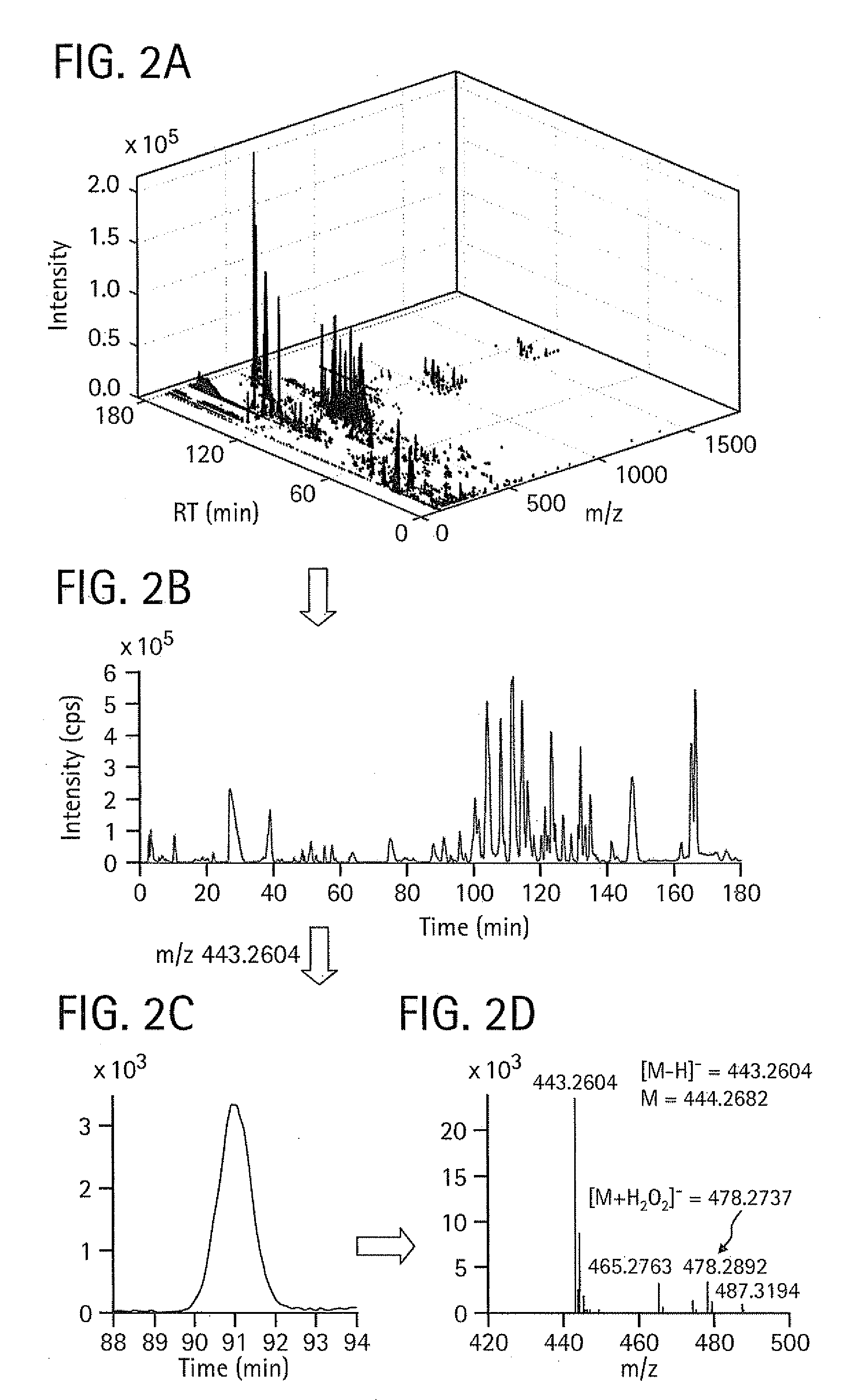 Metabolic biomarkers for ovarian cancer and methods of use thereof