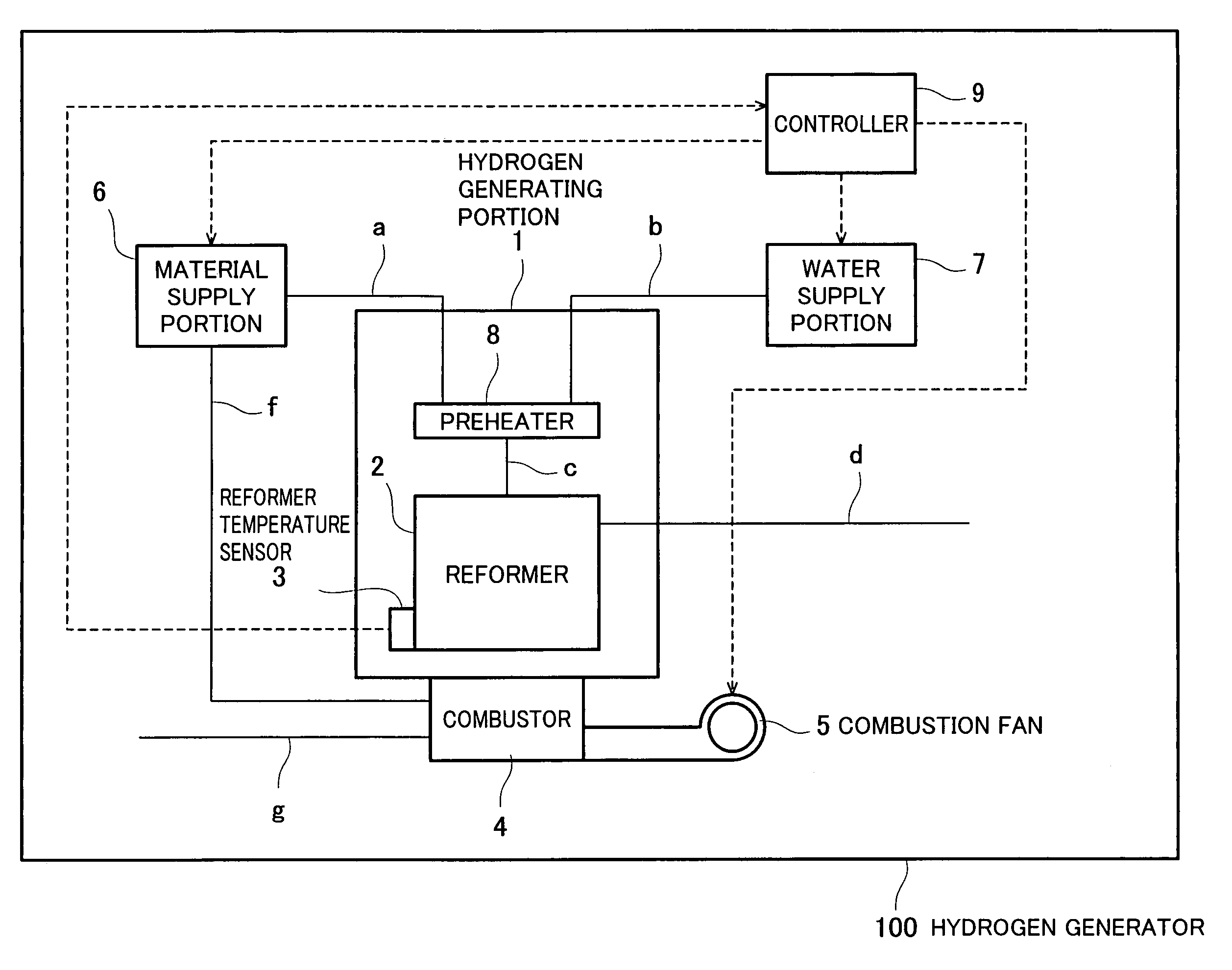 Hydrogen generator and fuel cell system