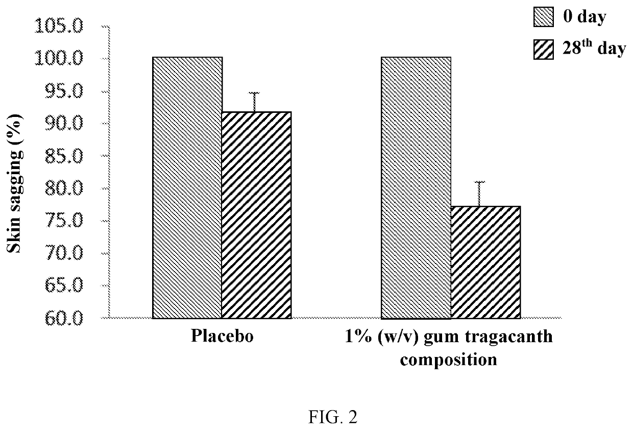 Method for reducing skin sagging and/or improving skin brightness by using gum tragacanth composition