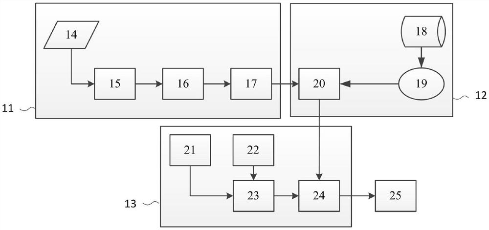 An underwater three-dimensional terrain matching positioning navigation sonar and navigation method