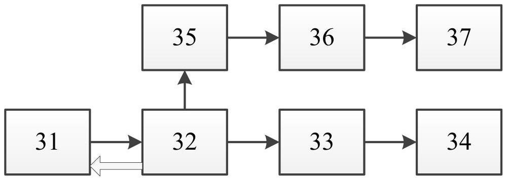 An underwater three-dimensional terrain matching positioning navigation sonar and navigation method