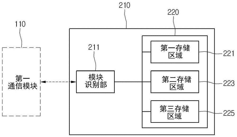 Home Appliance And Control Method Thereof