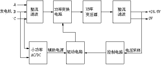 High-voltage and intermediate-frequency AC/DC conversion system