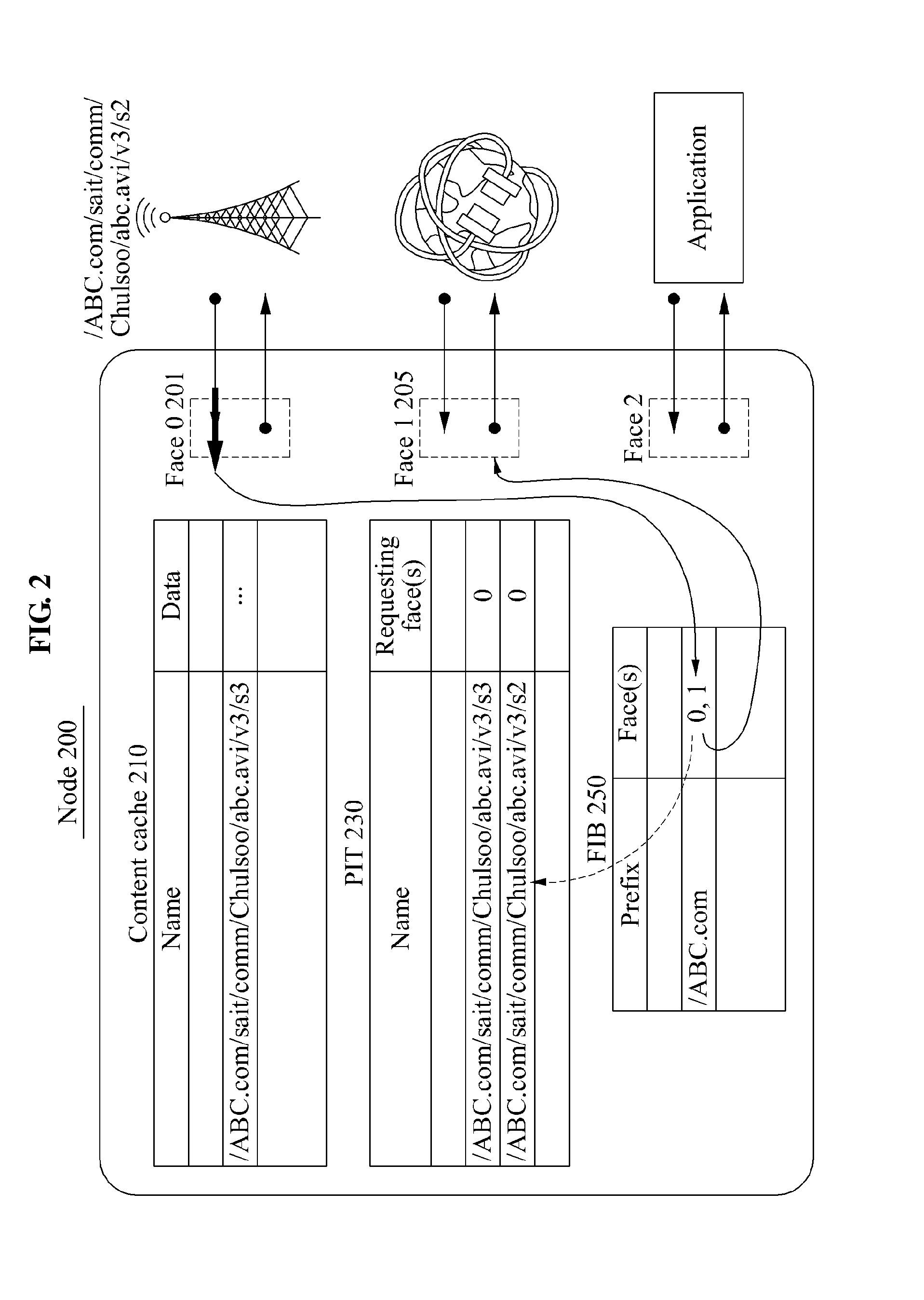Node and method for generating shortened name robust against change in hierarchical name in content-centric network (CCN)