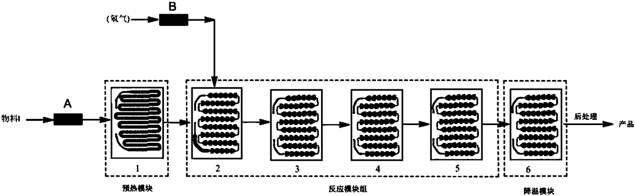 Method for synthesizing lapatinib intermediate in microchannel reactor