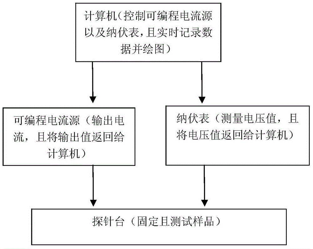 High temperature superconducting thin film material critical current density testing system and testing method