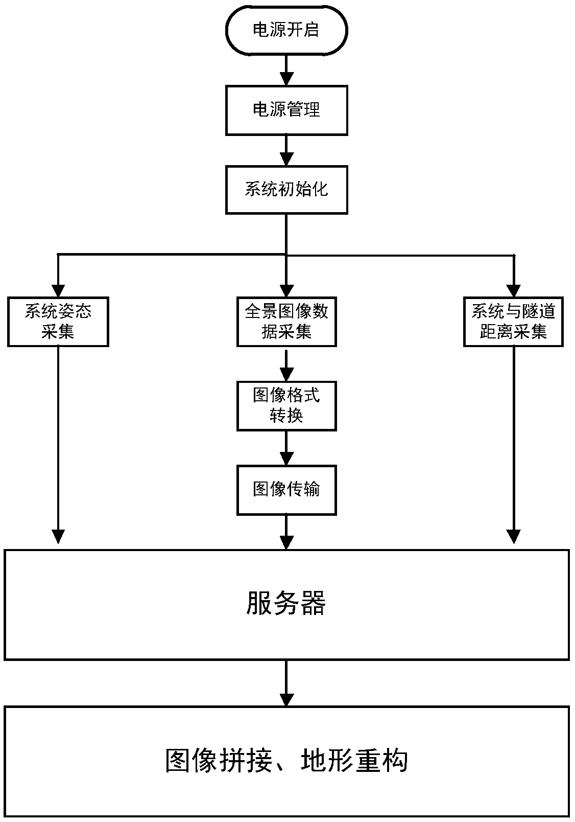 Tunnel deformation monitoring system and method