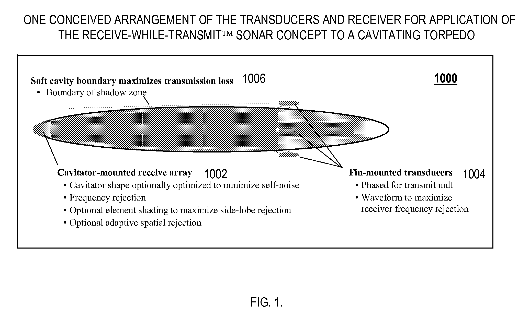 Cavitating Body Sonar System and Process