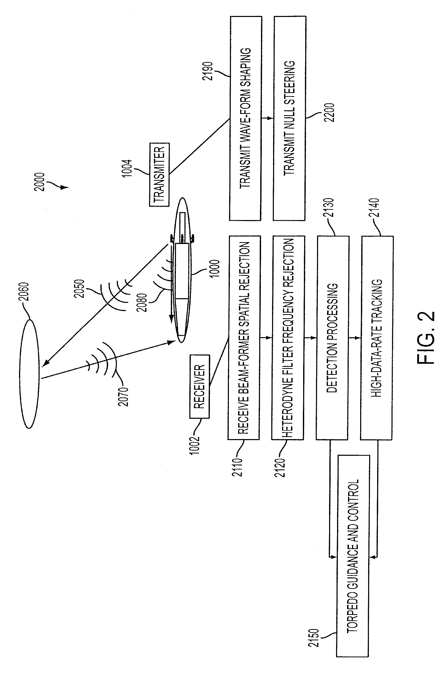 Cavitating Body Sonar System and Process