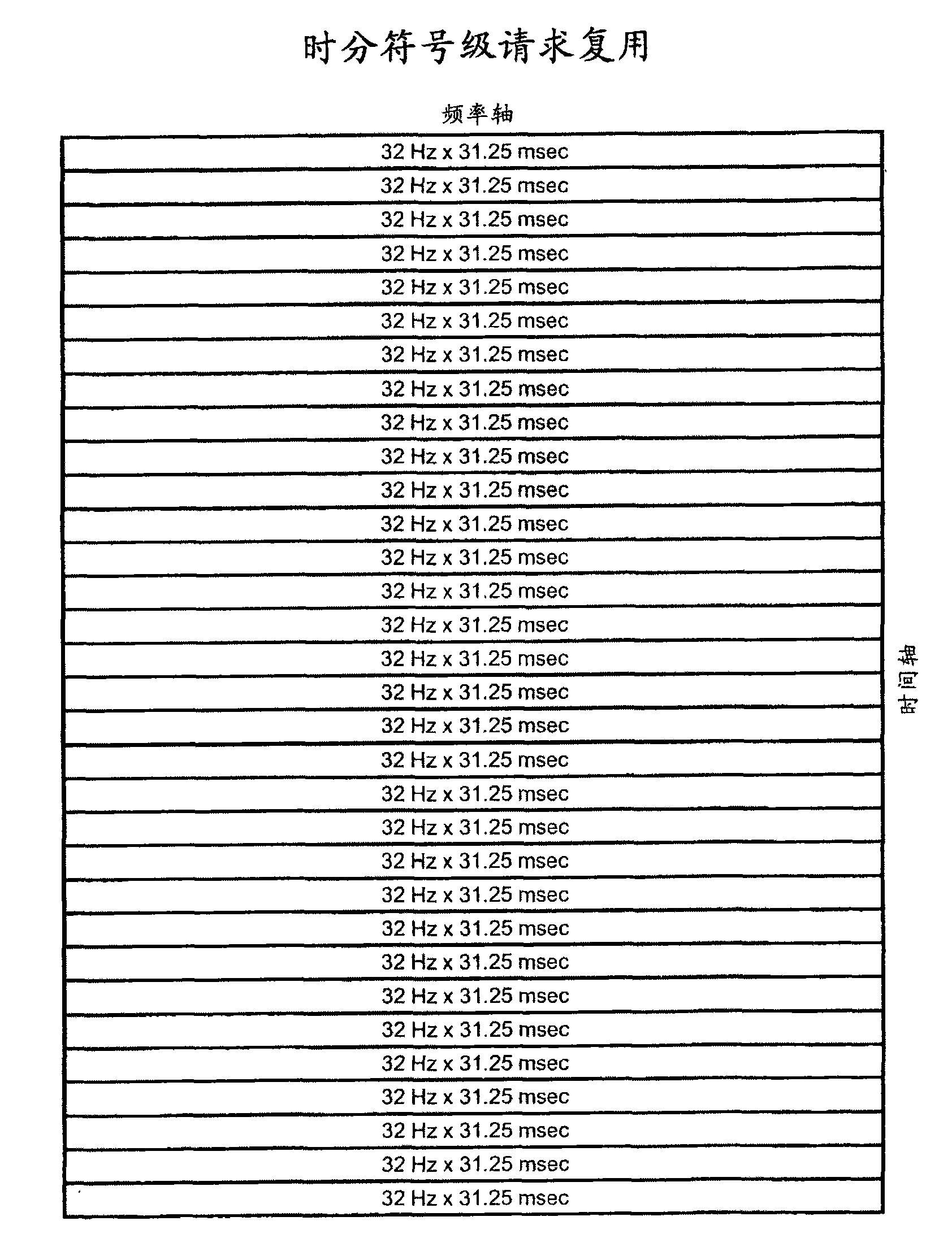 Processing of requesting segments of a shared medium