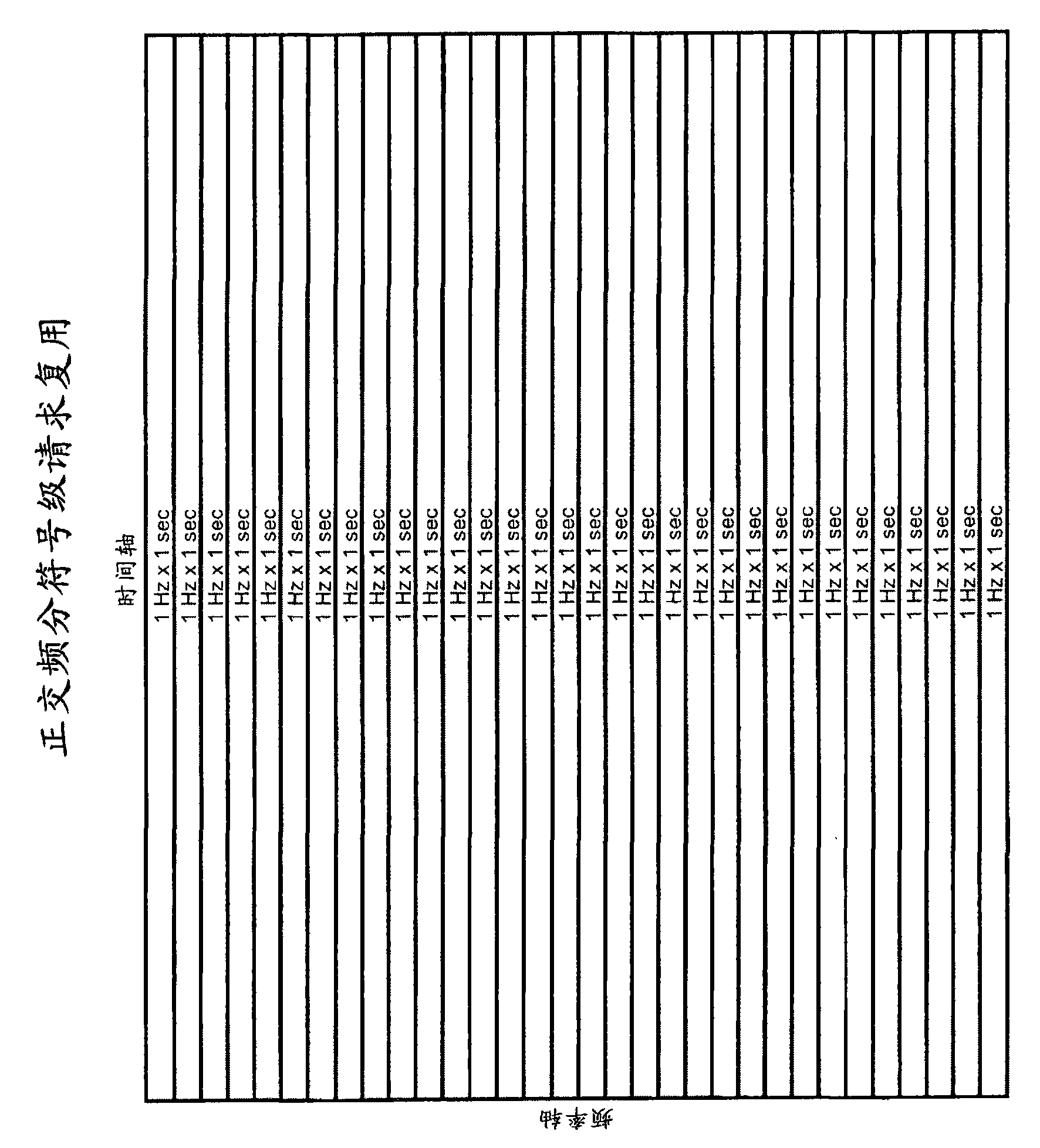 Processing of requesting segments of a shared medium