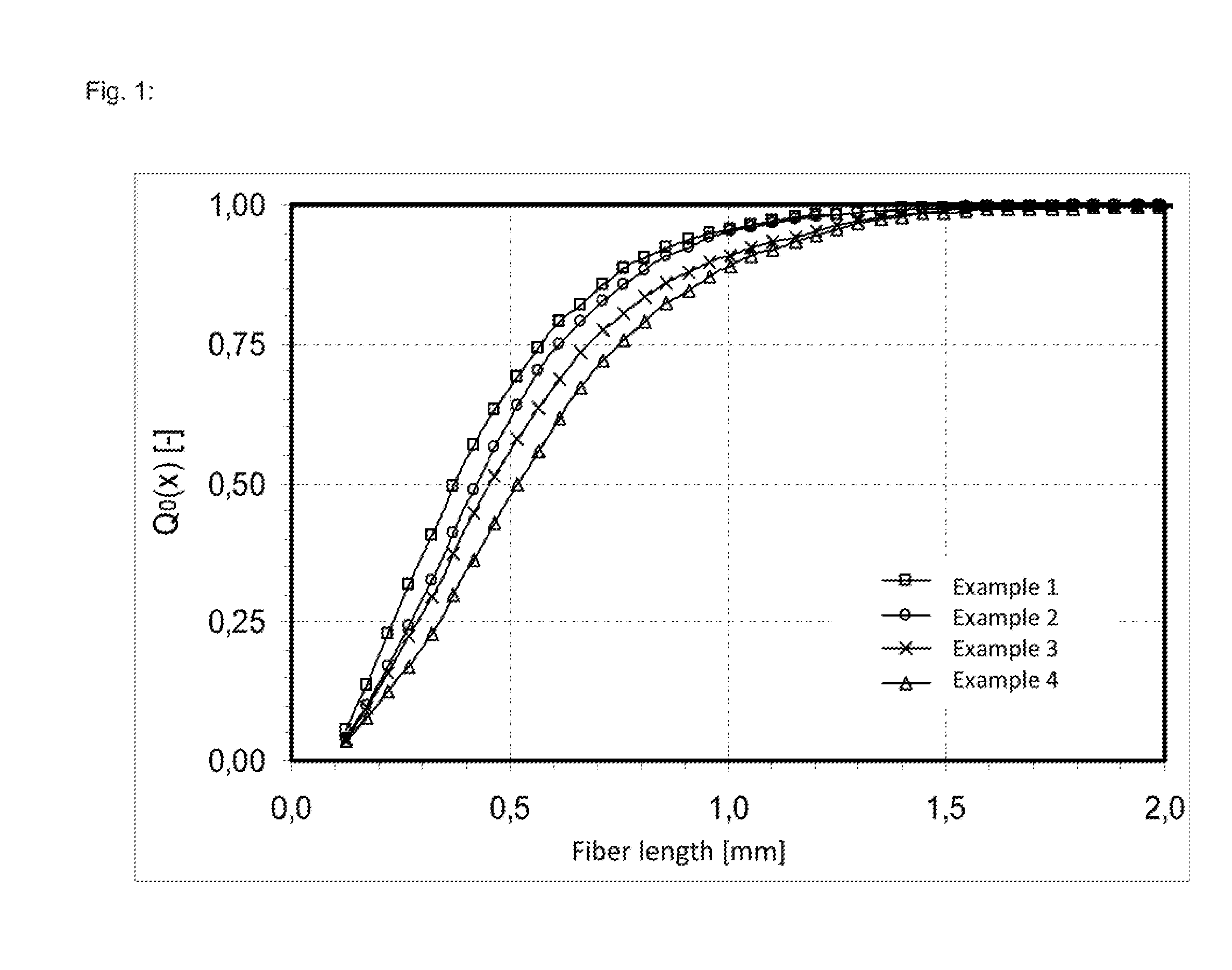 Cellulose fibers with an enhanced metering capability, processes for their production of these and their use to reinforce compound materials