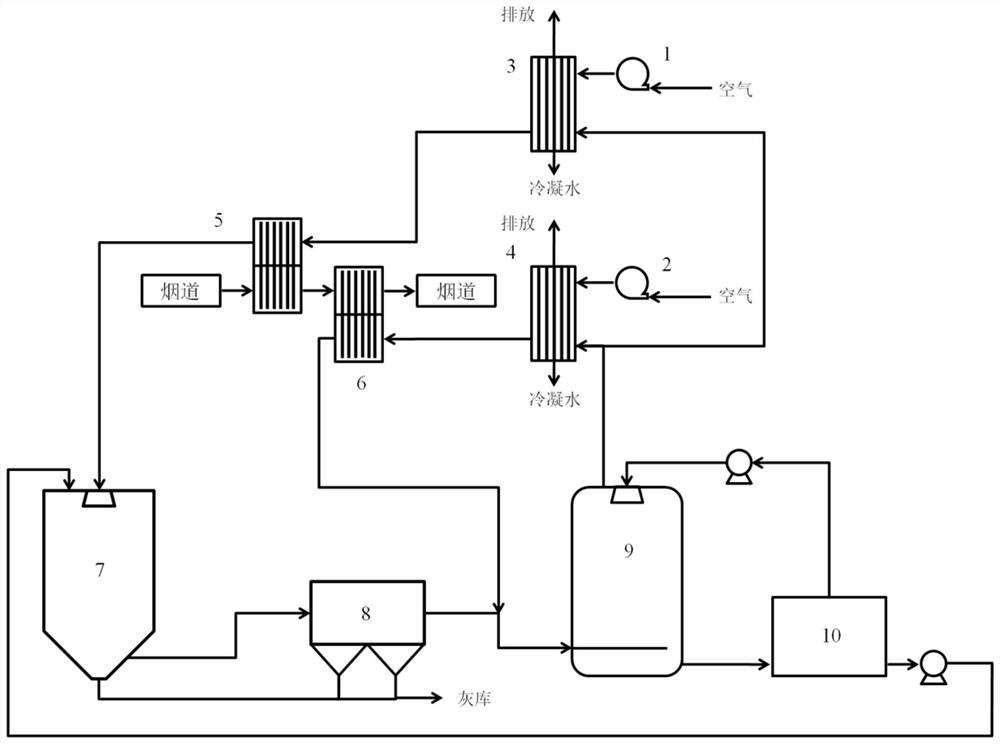 A zero-discharge system for desulfurization wastewater with cascaded utilization of flue gas waste heat and its working method