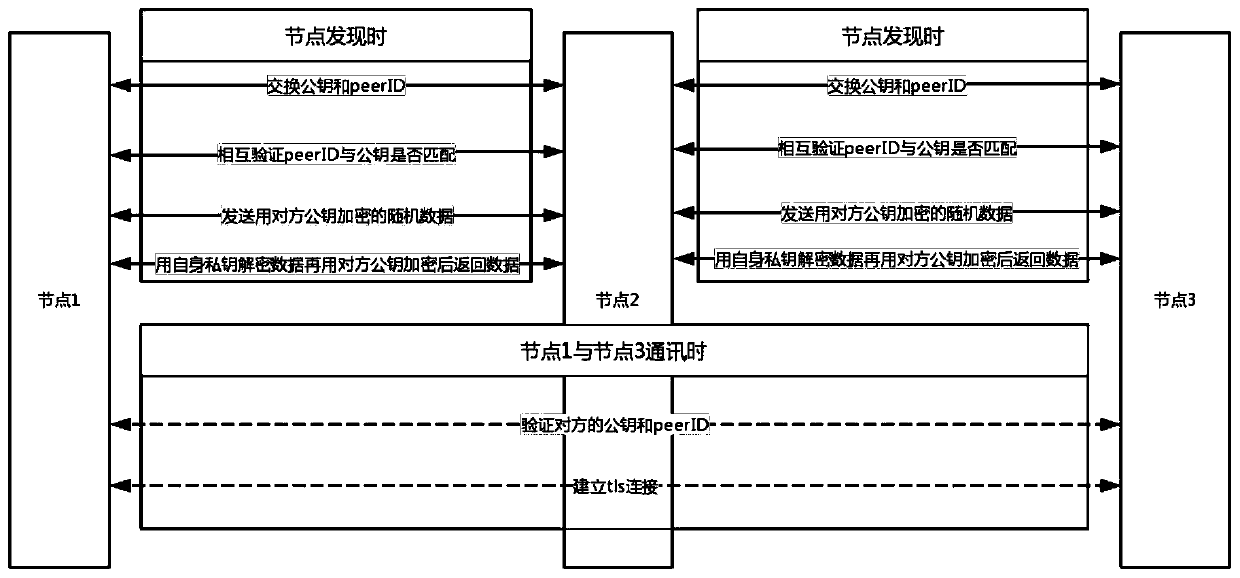 Distributed proxy network