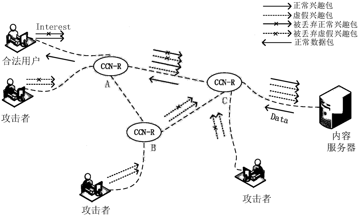Method and system for detecting interest packet flooding attack in content center network
