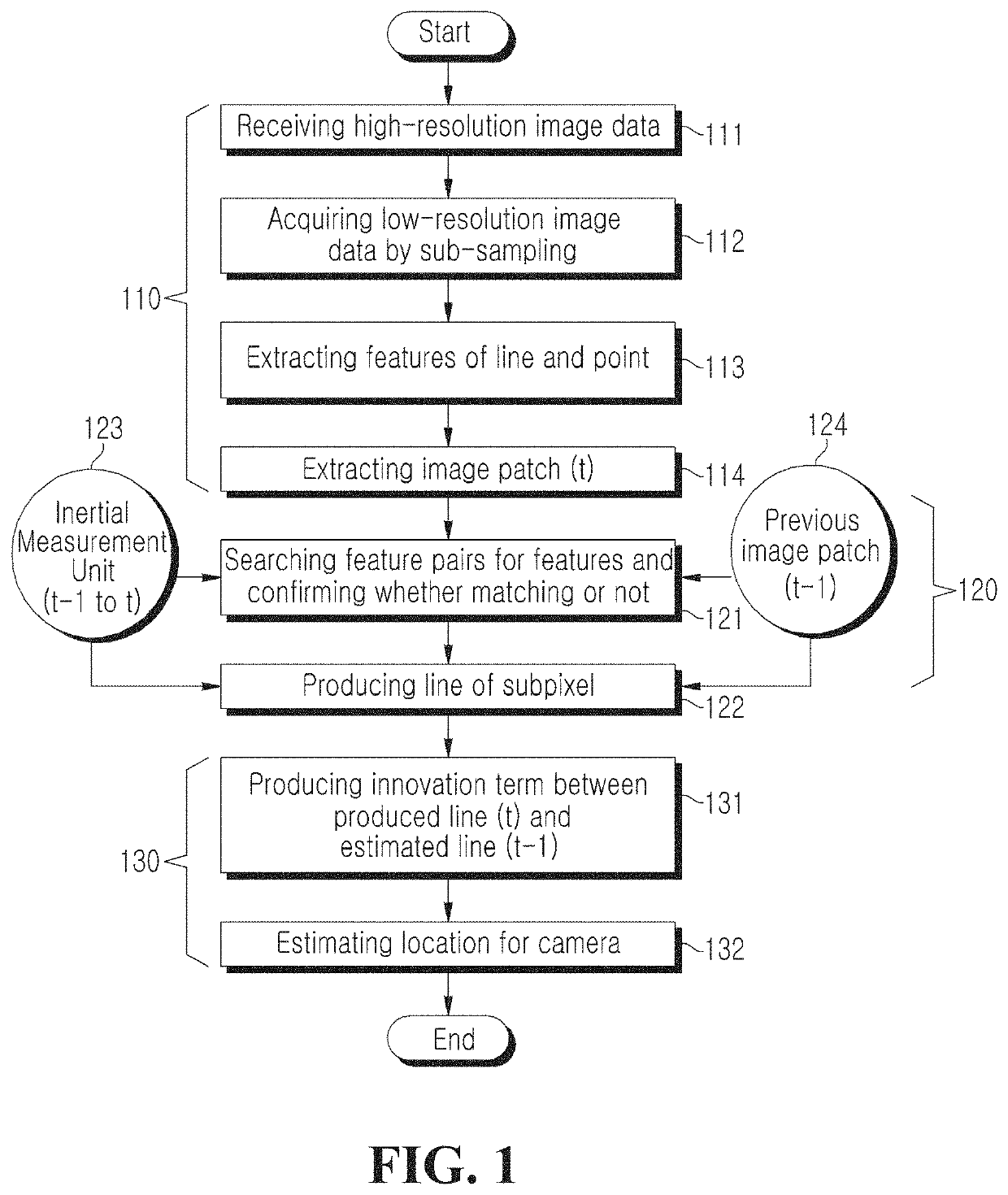 Localization method and system for augmented reality in mobile devices