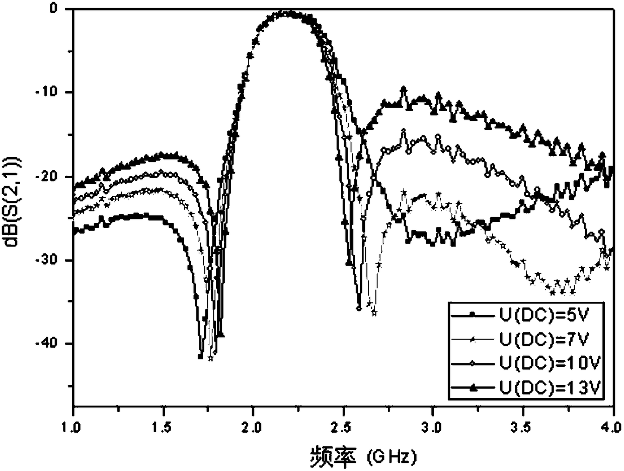 T type source load-coupled transmission zero adjustable band-pass filter