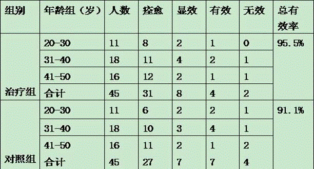 Traditional Chinese medicine composition for treating hidradenitis suppurutiva caused by heart-spleen deficiency