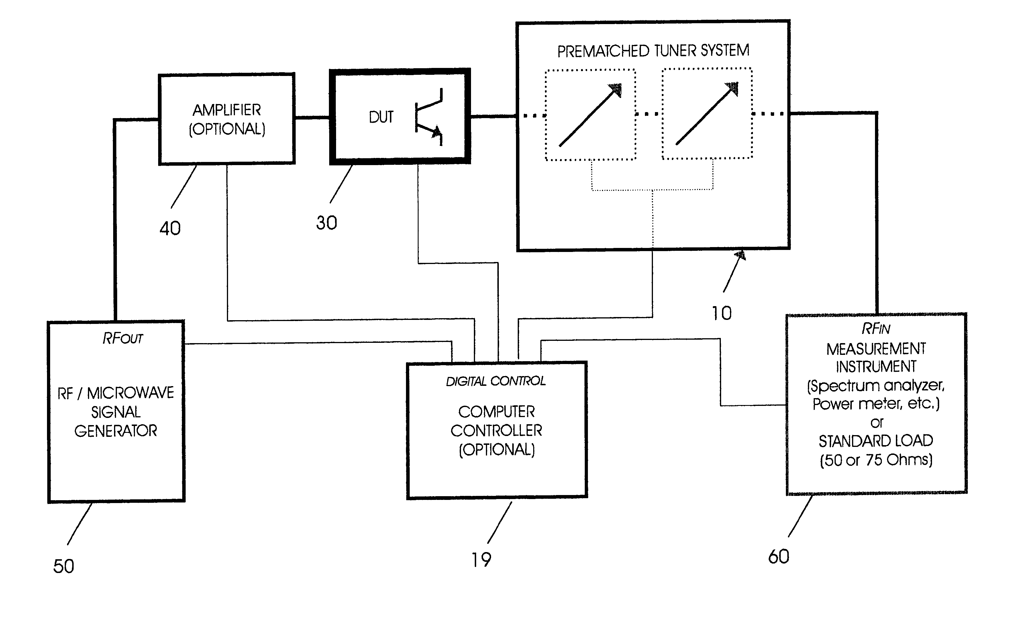 Adaptable pre-matched tuner system and method