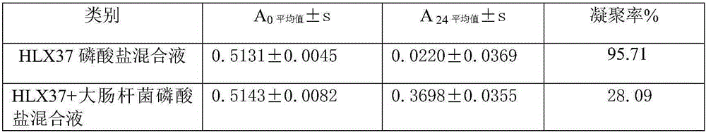 Freeze-dried health food raw material extract powder and preparation method thereof