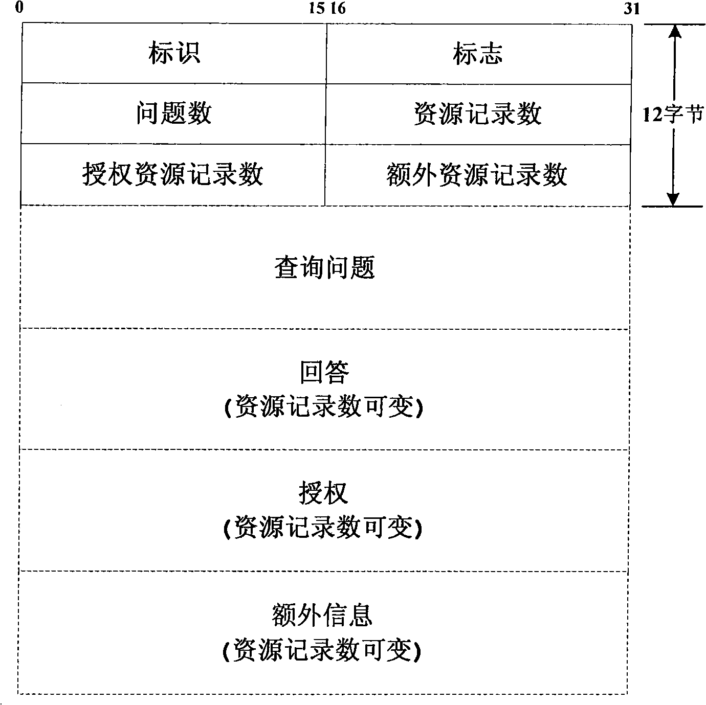 Method and apparatus for preventing DNS request message from flooding attack