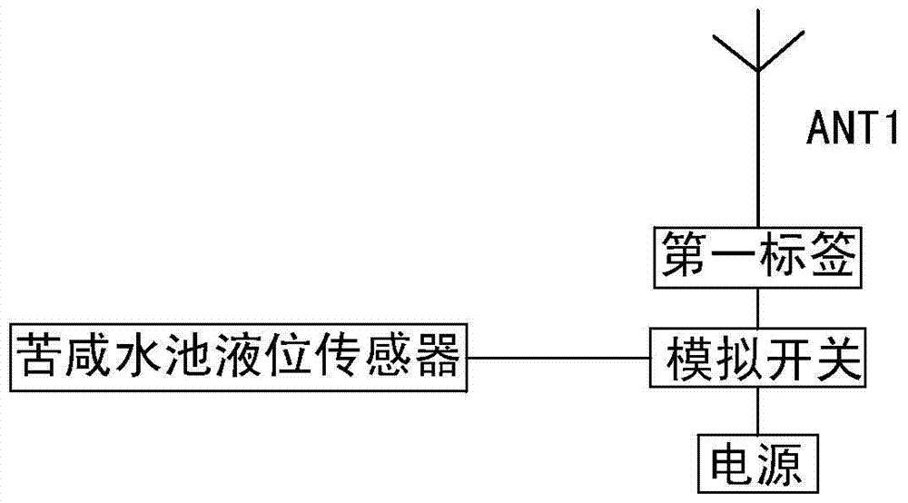 A control method for desalinated water equipment monitored by tags