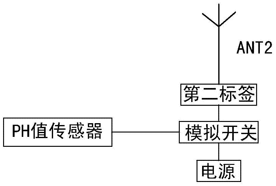 A control method for desalinated water equipment monitored by tags