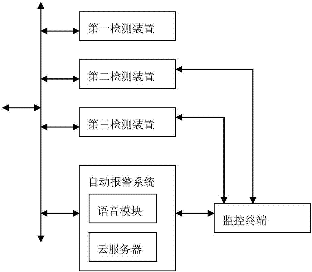 An intelligent hierarchical monitoring system