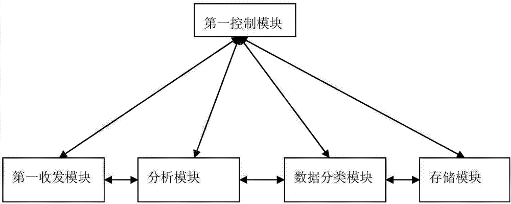 An intelligent hierarchical monitoring system