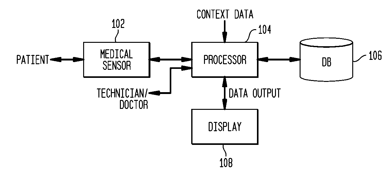 System and Method for Performing Probabilistic Classification and Decision Support Using Multidimensional Medical Image Databases