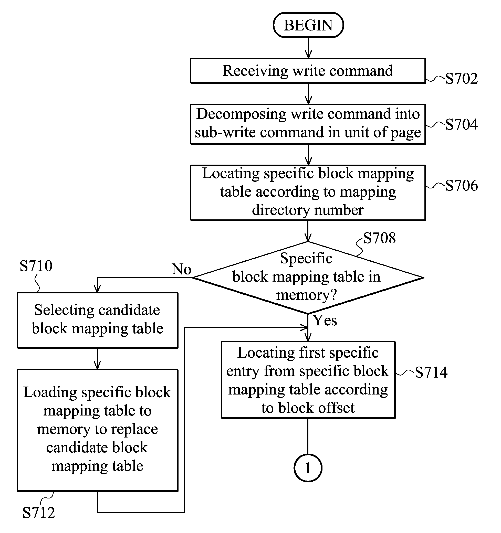 Storage unit management methods and systems