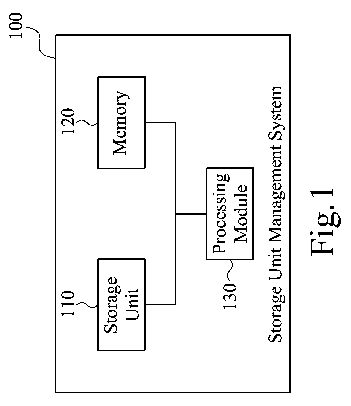 Storage unit management methods and systems