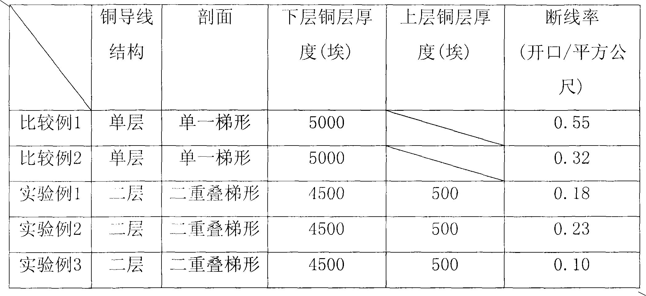 Active element array substrate and manufacturing method thereof