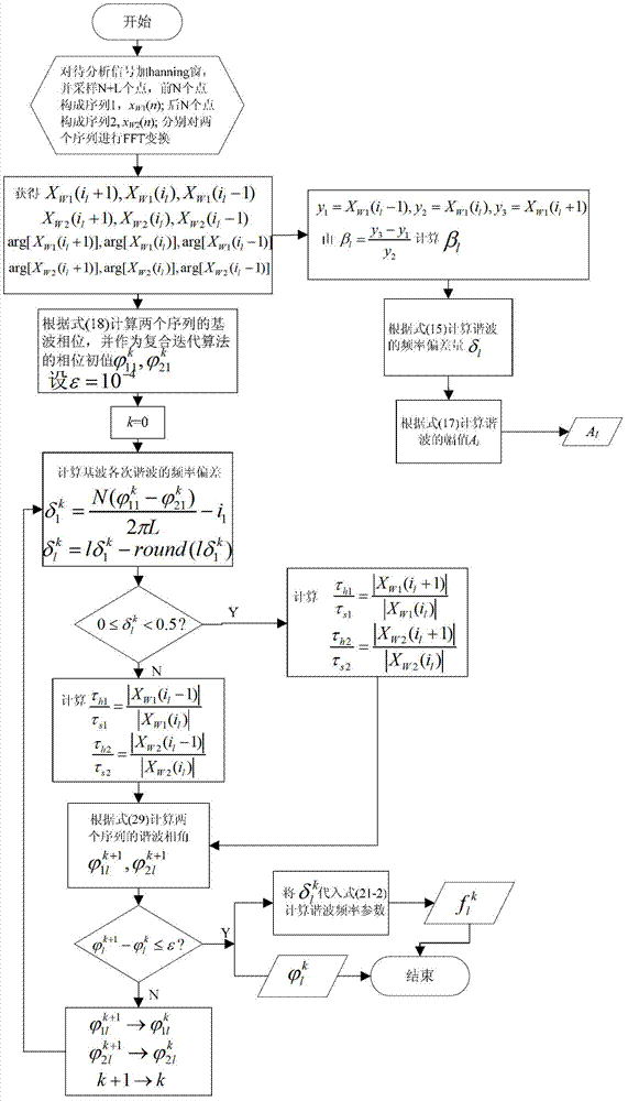 A High-Precision Estimation Method of Harmonic Parameters Based on Compound Iterative Algorithm