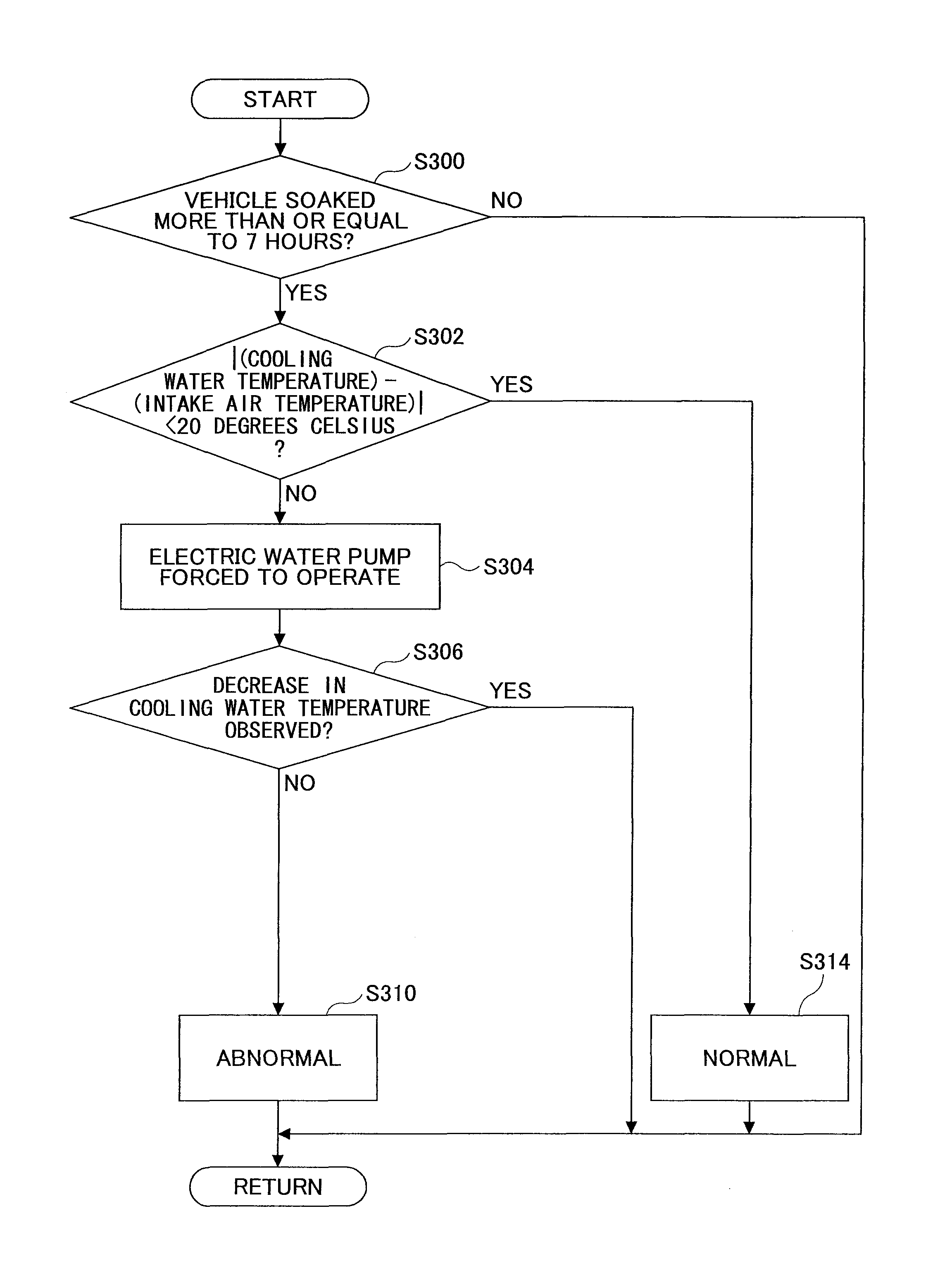 Sensor abnormality detection apparatus and a block heater installation determining apparatus