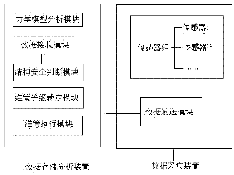 Health monitoring system and method for wind generator system structure