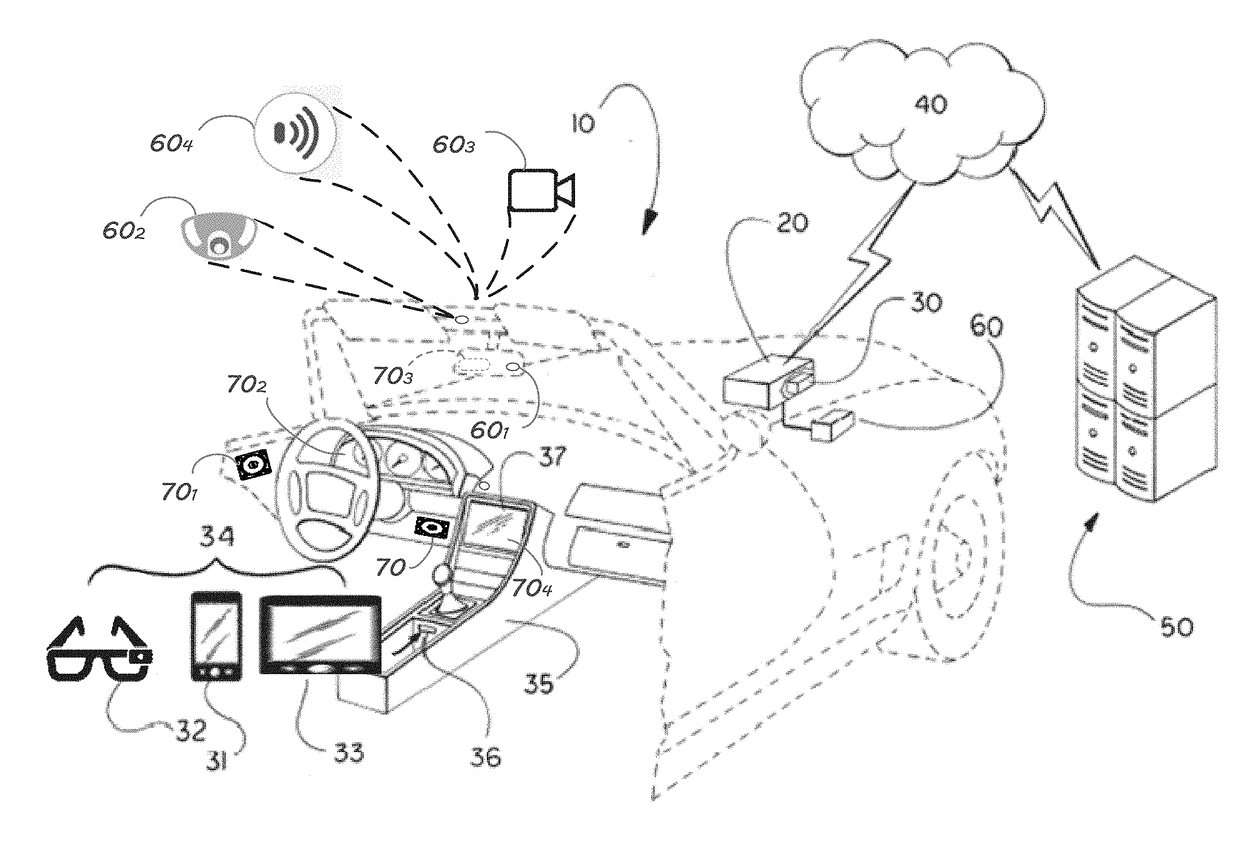 End-to-end accommodation functionality for passengers of fully autonomous shared or taxi-service vehicles