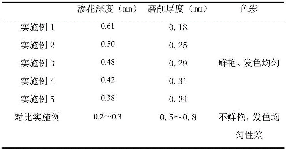 Color-penetrated tile and making method thereof