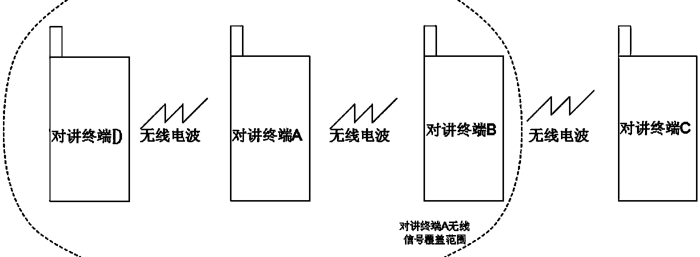 A location-interactive intercom terminal based on intercom network and its application system