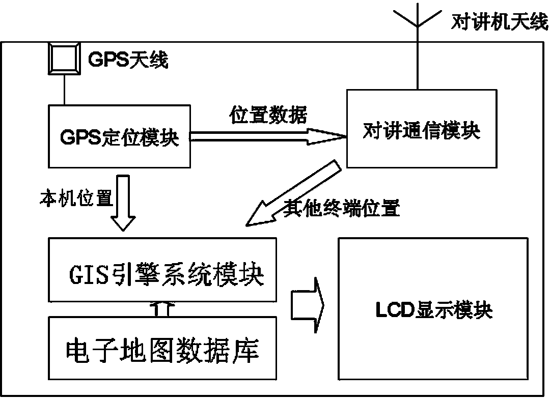 A location-interactive intercom terminal based on intercom network and its application system