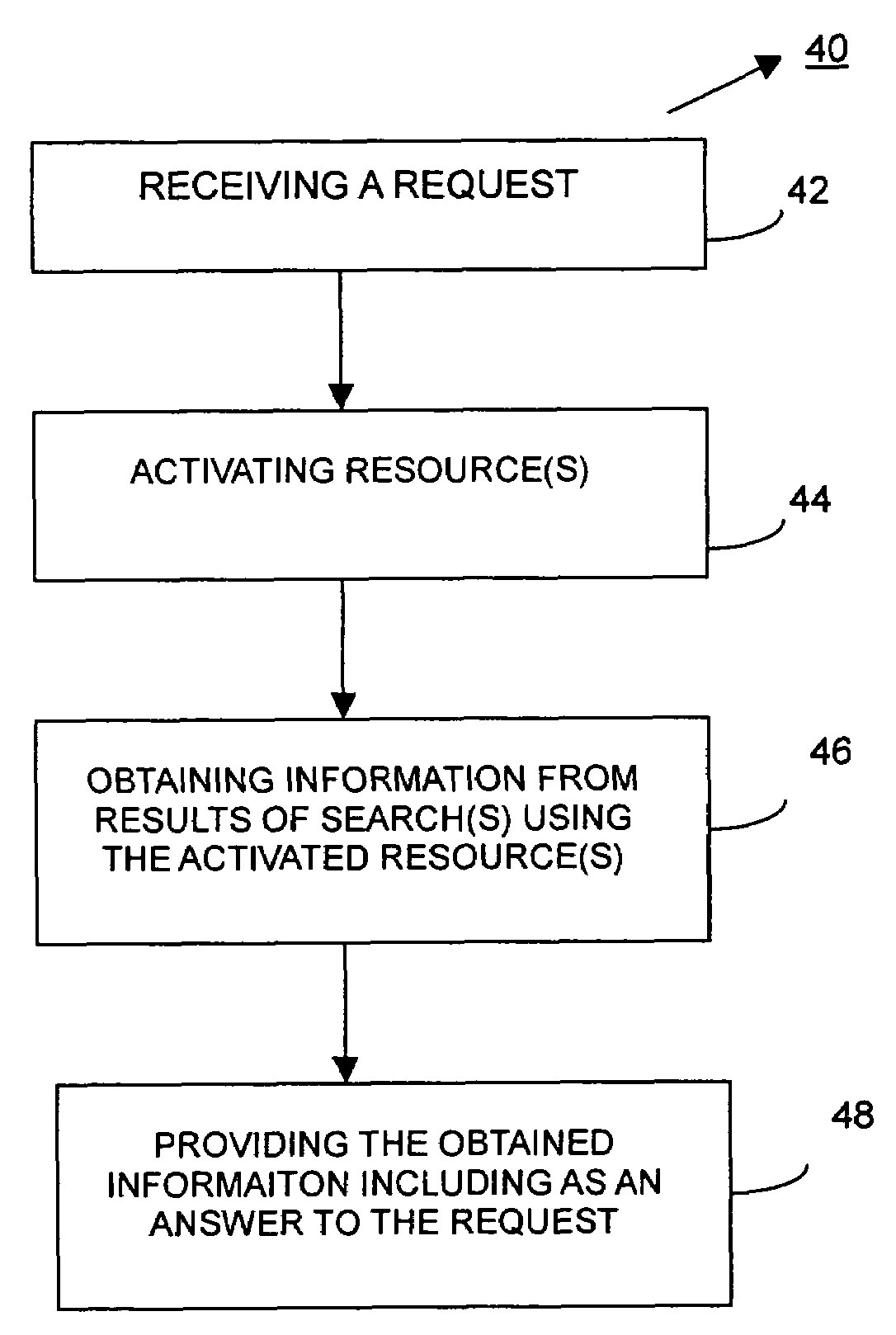 Automated tool for human assisted mining and capturing of precise results