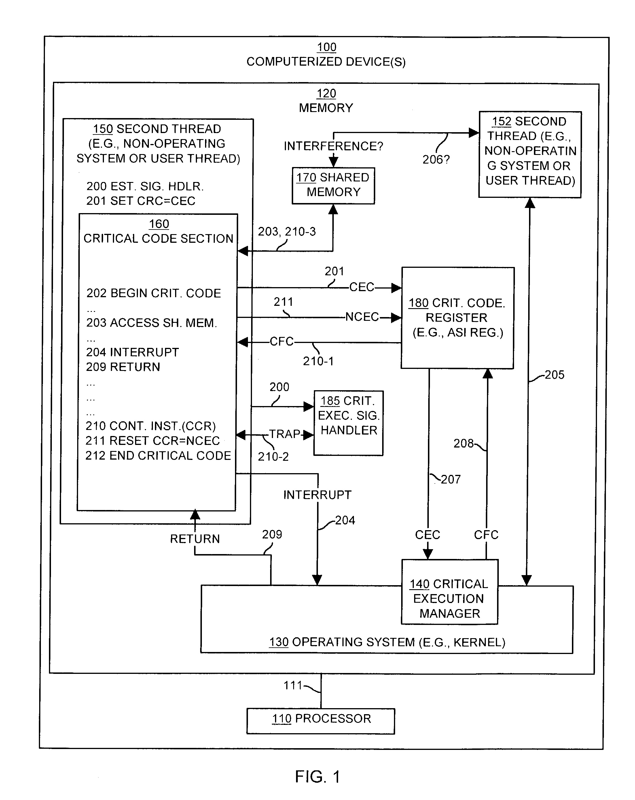Methods and apparatus for executing code while avoiding interference