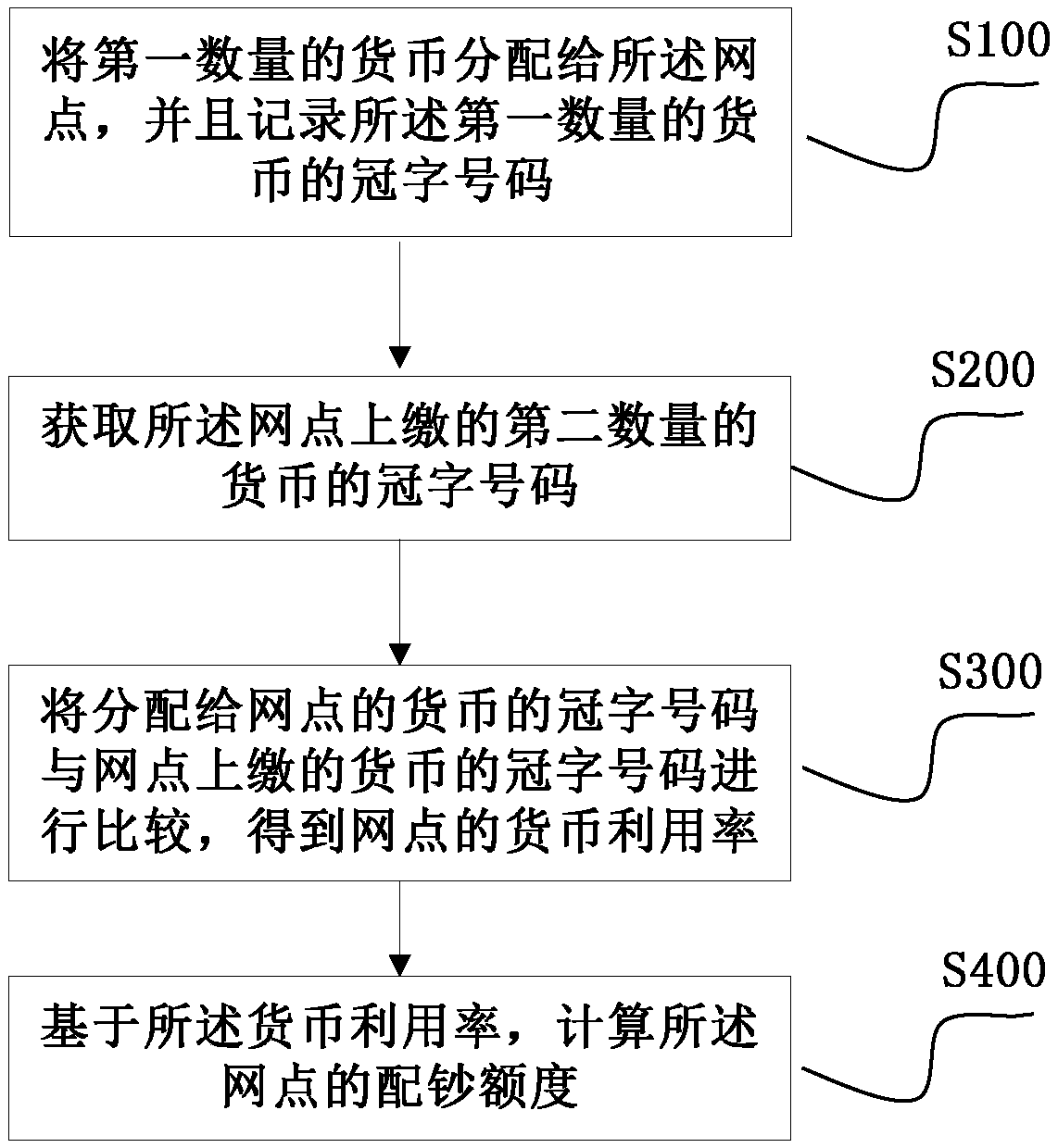 Accurate banknote matching method and device based on crown word number