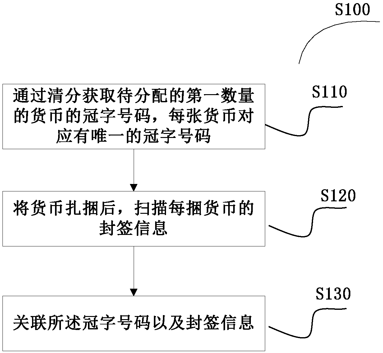 Accurate banknote matching method and device based on crown word number