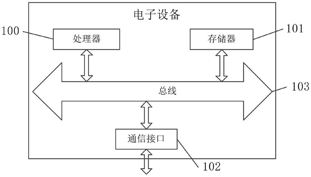 Coastal wetland ecological vulnerability potential risk comprehensive evaluation method